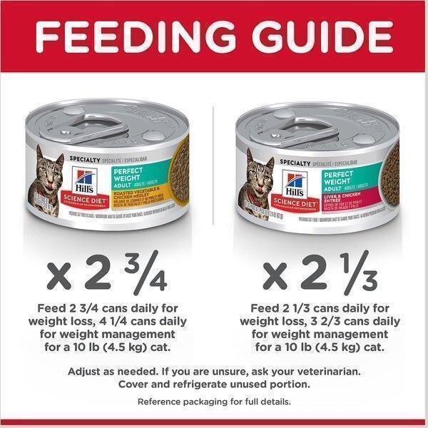 HILLS CAT ADULT PERFECT WEIGHT VARIETY PACK CANS 12PK