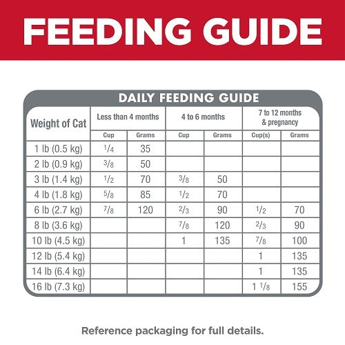 HILLS KITTEN CAT FOOD INDOOR CHICKEN RECIPE 1.58KG / 3.17KG