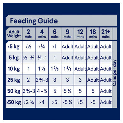 ADVANCE DOG PUP PLUS GROWTH CHICKEN RICE 410G