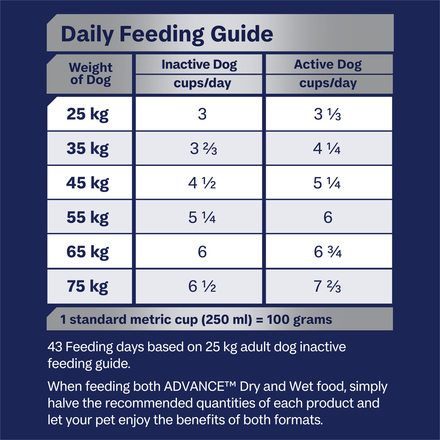 ADVANCE DOG ADULT MOBILTY LARGE BREED CHICKEN WITH RICE 13KG