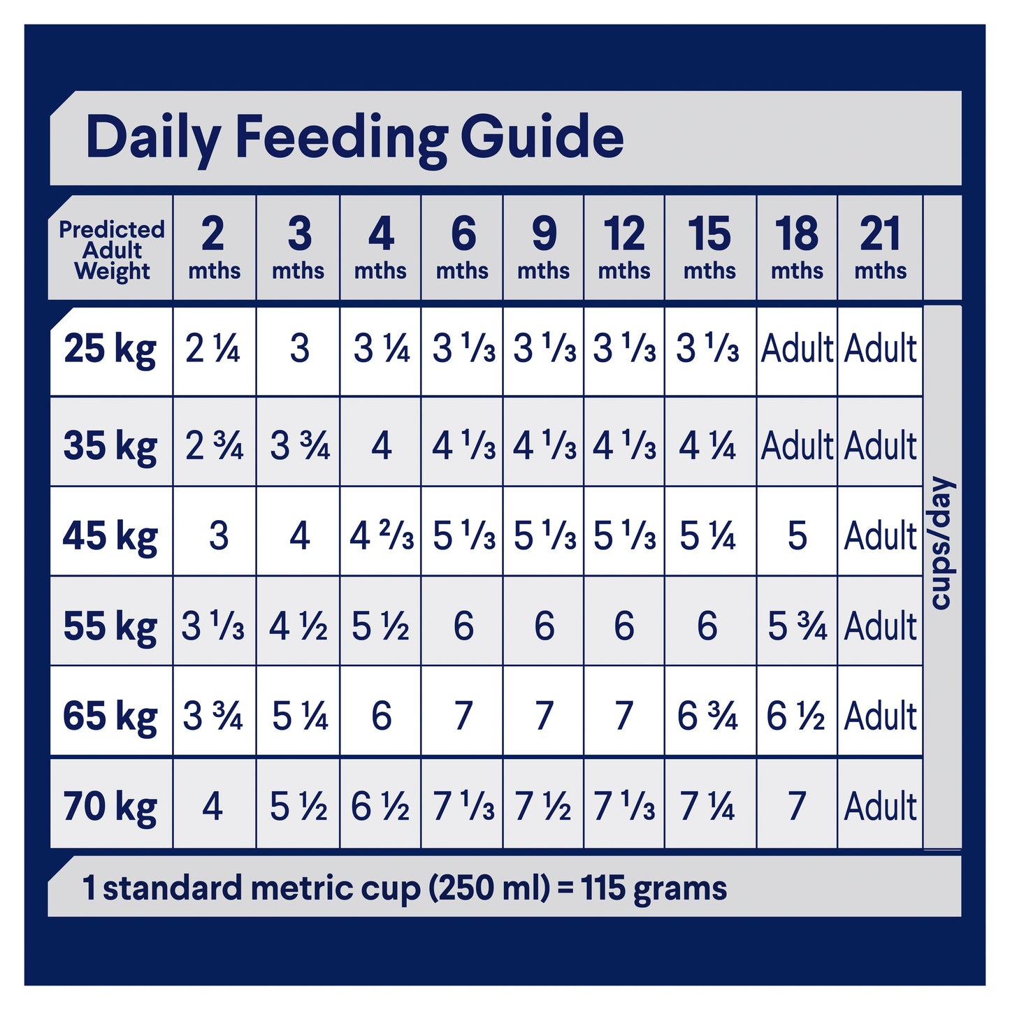 ADVANCE DOG PUPPY LARGE BREED CHICKEN WITH RICE 800G/3KG/15KG/20KG