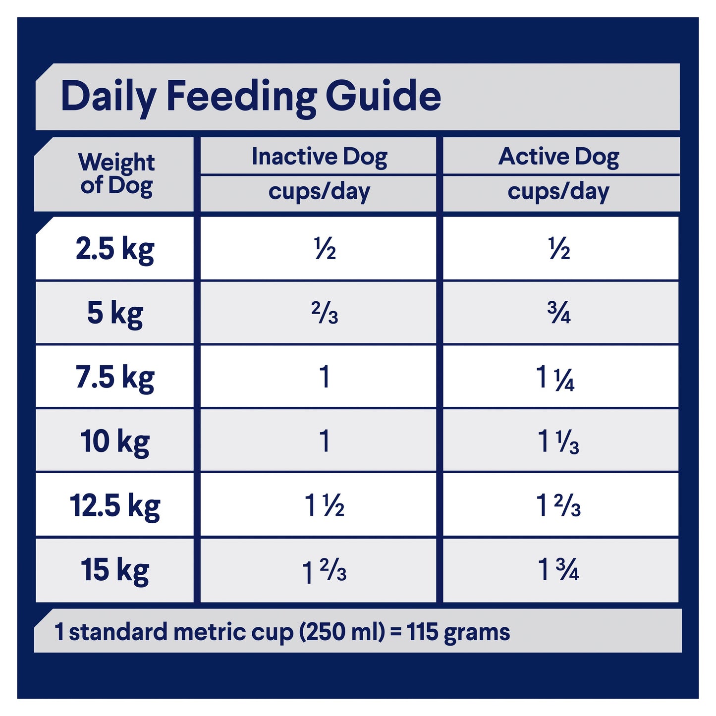 ADVANCE DOG ADULT TOY SMALL BREED CHICKEN WITH RICE 800G/3KG/8KG