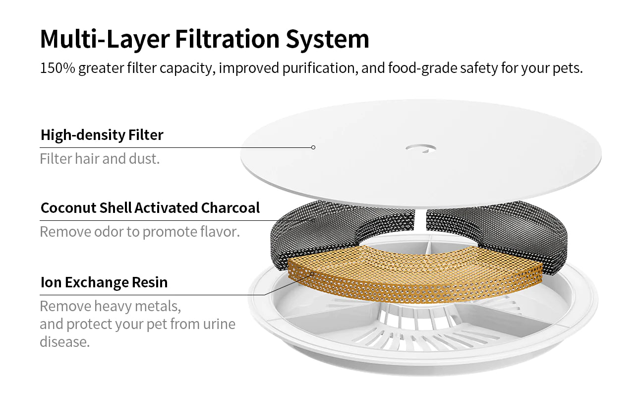 PETKIT Eversweet Fountain Filter 3.0 - 5pcs