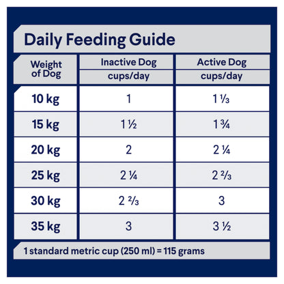 ADVANCE DOG ADULT DRY MED/ALL BREED TURKEY LAMB CHICKEN RICE 3KG/8KG/15KG/20KG