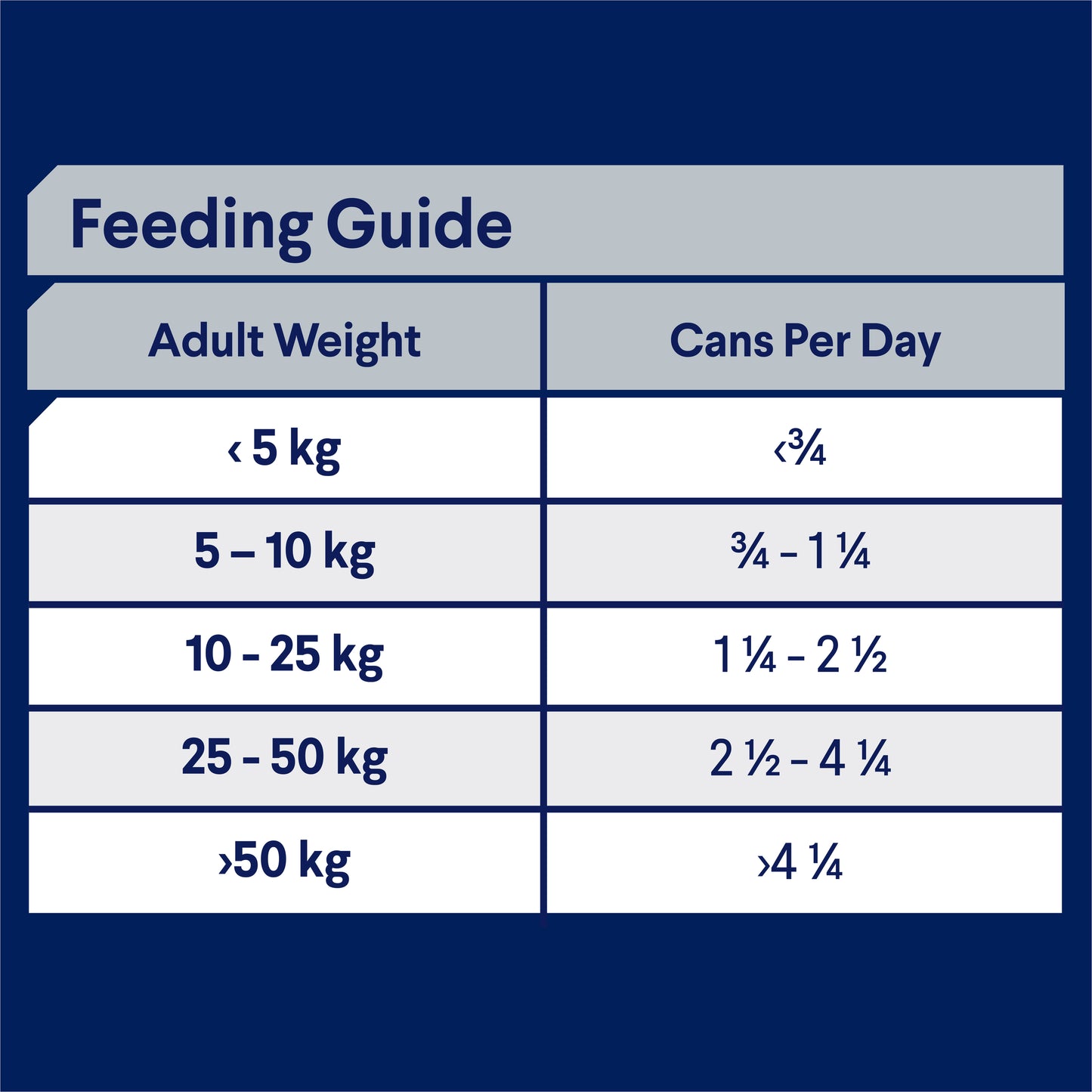 ADVANCE DOG ADULT ALL BREED CHICKEN SALMON RICE 410G 