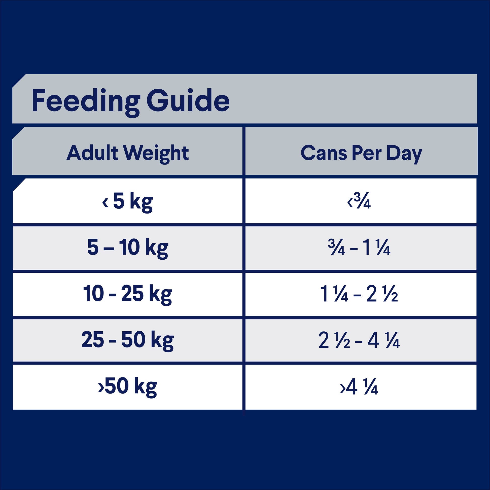 ADVANCE DOG ADULT ALL BREED CHICKEN SALMON RICE 410G 