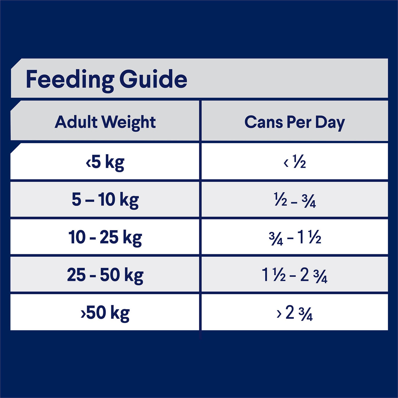 ADVANCE DOG ALL BREED ADULT CASSEROLE WITH CHICKEN 700G