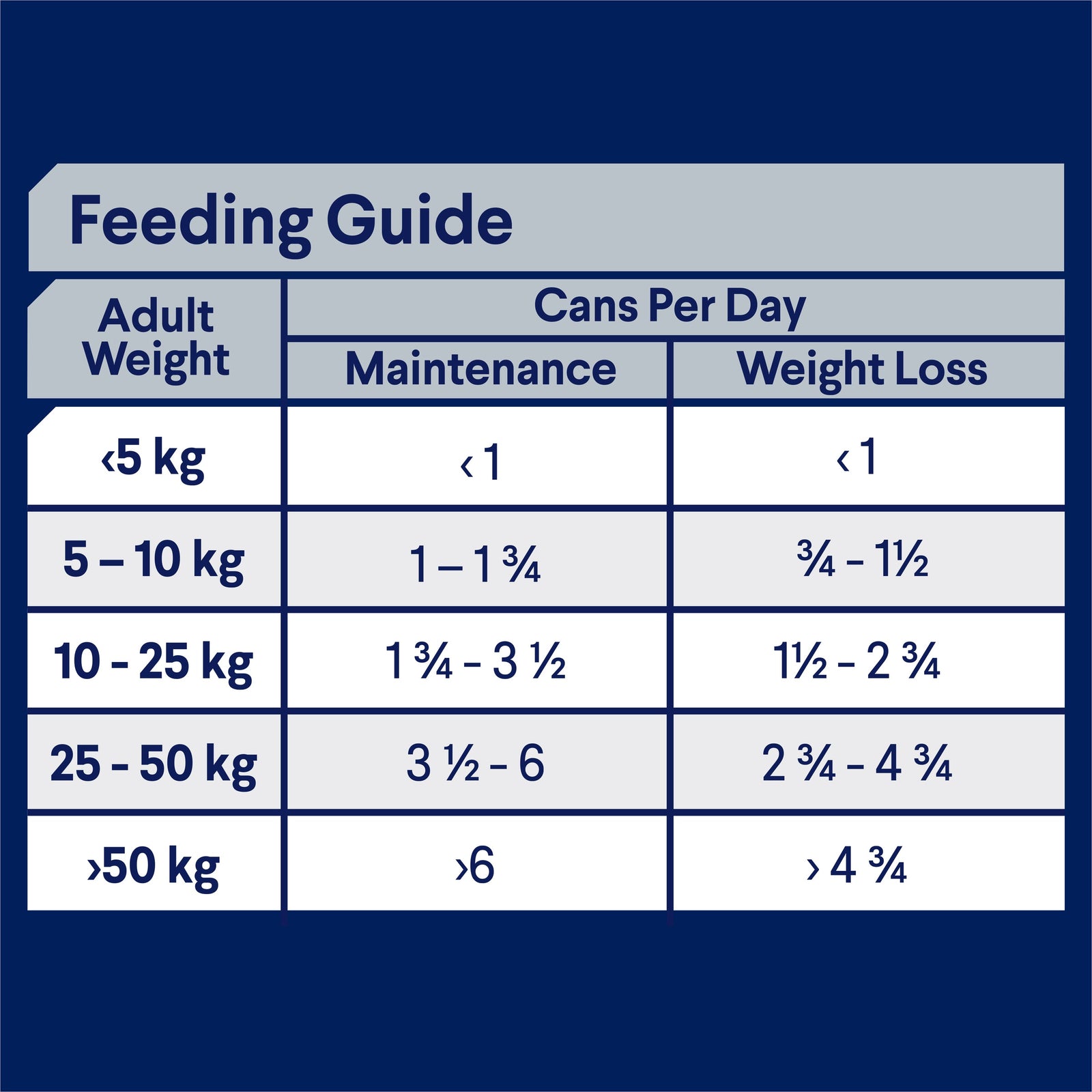 ADVANCE DOG ALL BREED ADULT HEALTHY WEIGHT CHICKEN WITH RICE 700G