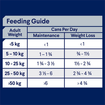 ADVANCE DOG ALL BREED ADULT HEALTHY WEIGHT CHICKEN WITH RICE 700G