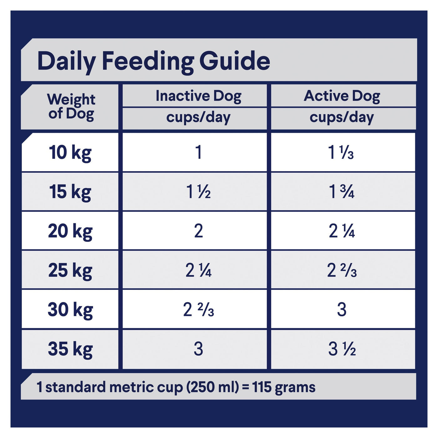 ADVANCE DOG ADULT MEDIUM BREED HEALTHY AGING CHICKEN WITH RICE 20KG