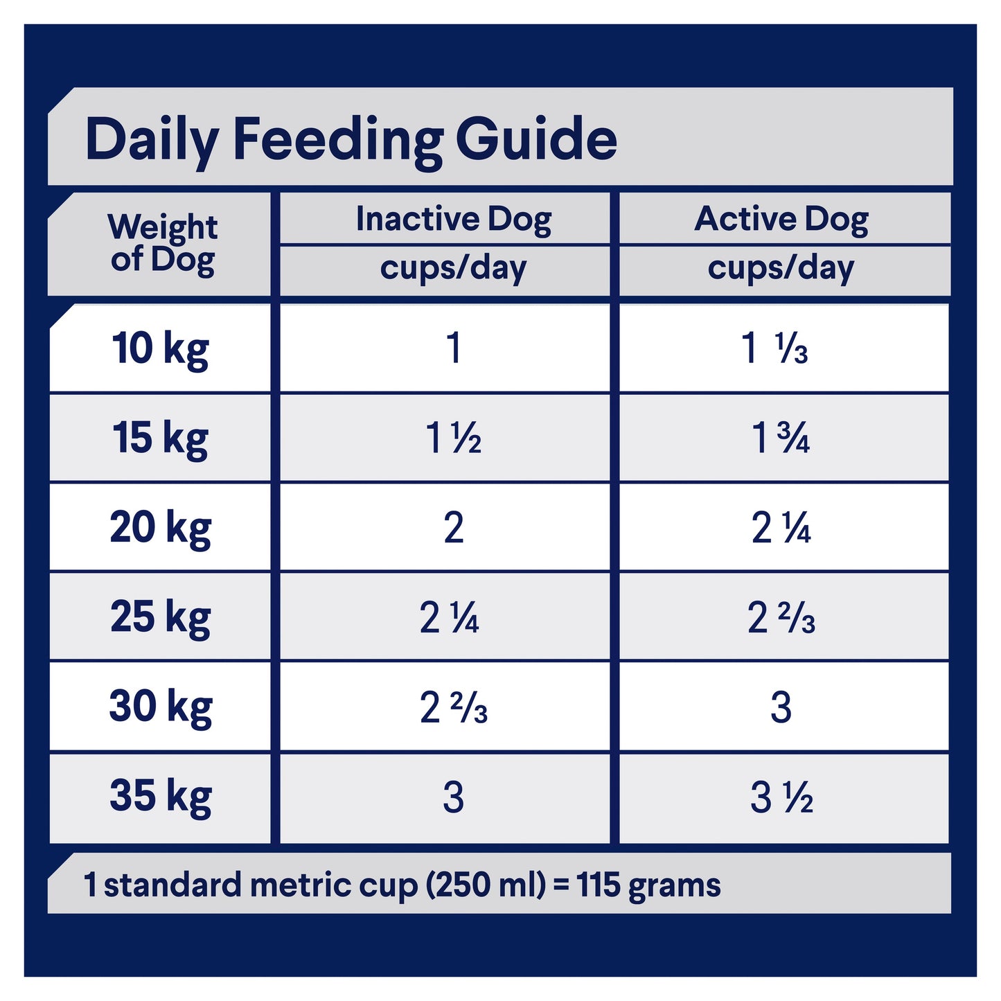 ADVANCE DOG ADULT MEDIUM BREED TRIPLE ACTION DENTAL CARE CHICKEN WITH RICE 13KG