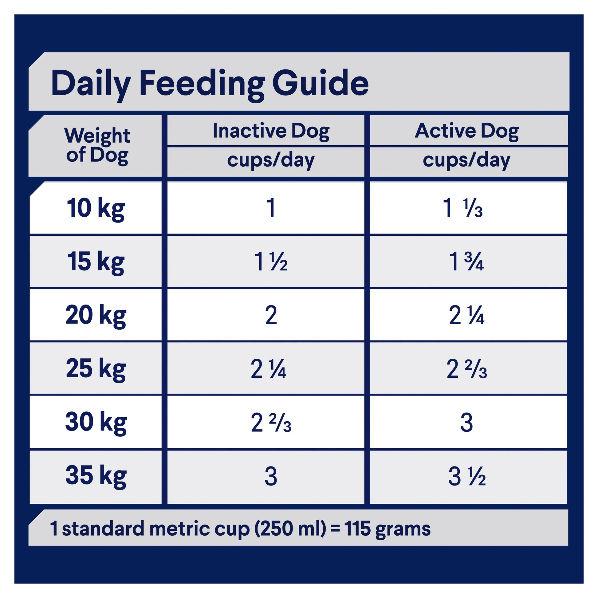 ADVANCE DOG ADULT MEDIUM BREED TRIPLE ACTION DENTAL CARE CHICKEN WITH RICE 13KG