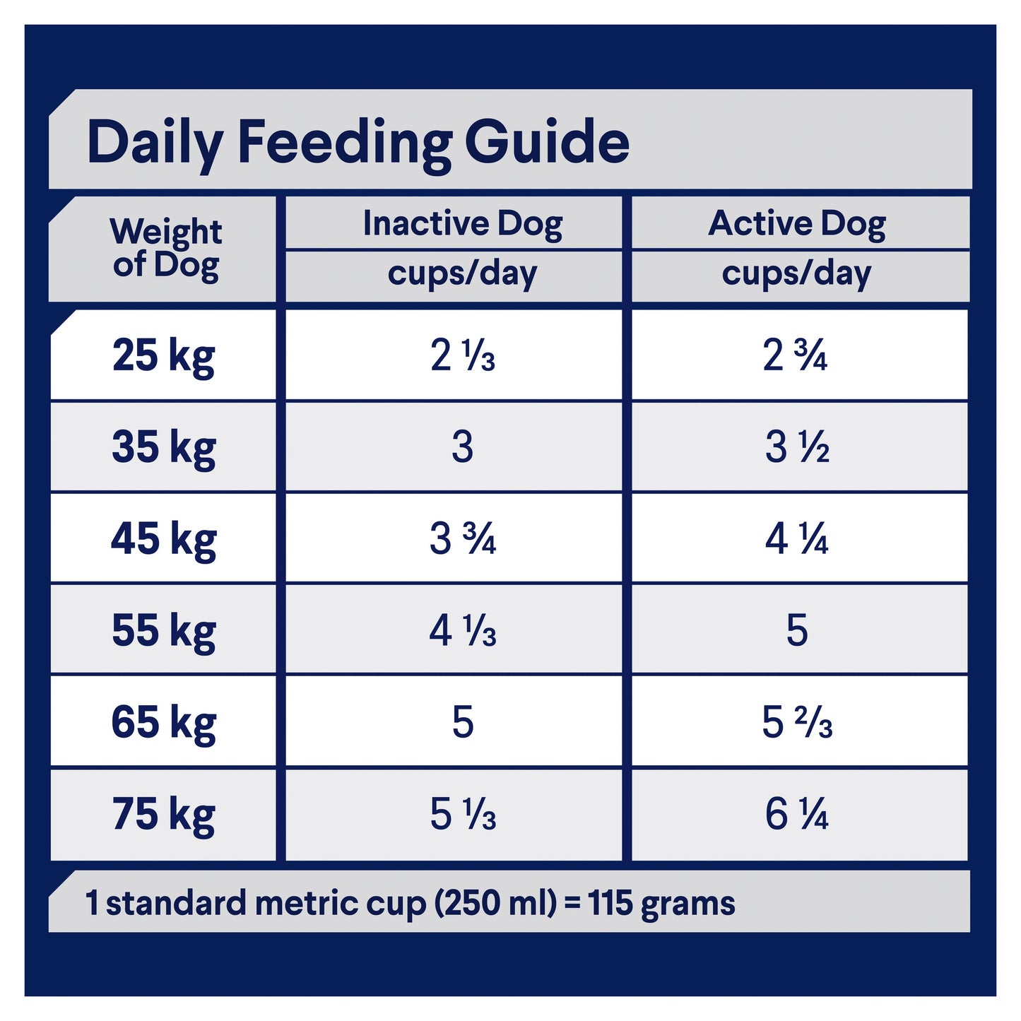 ADVANCE DOG HEALTHY AGEING LARGE BREED CHICKEN WITH RICE 15KG