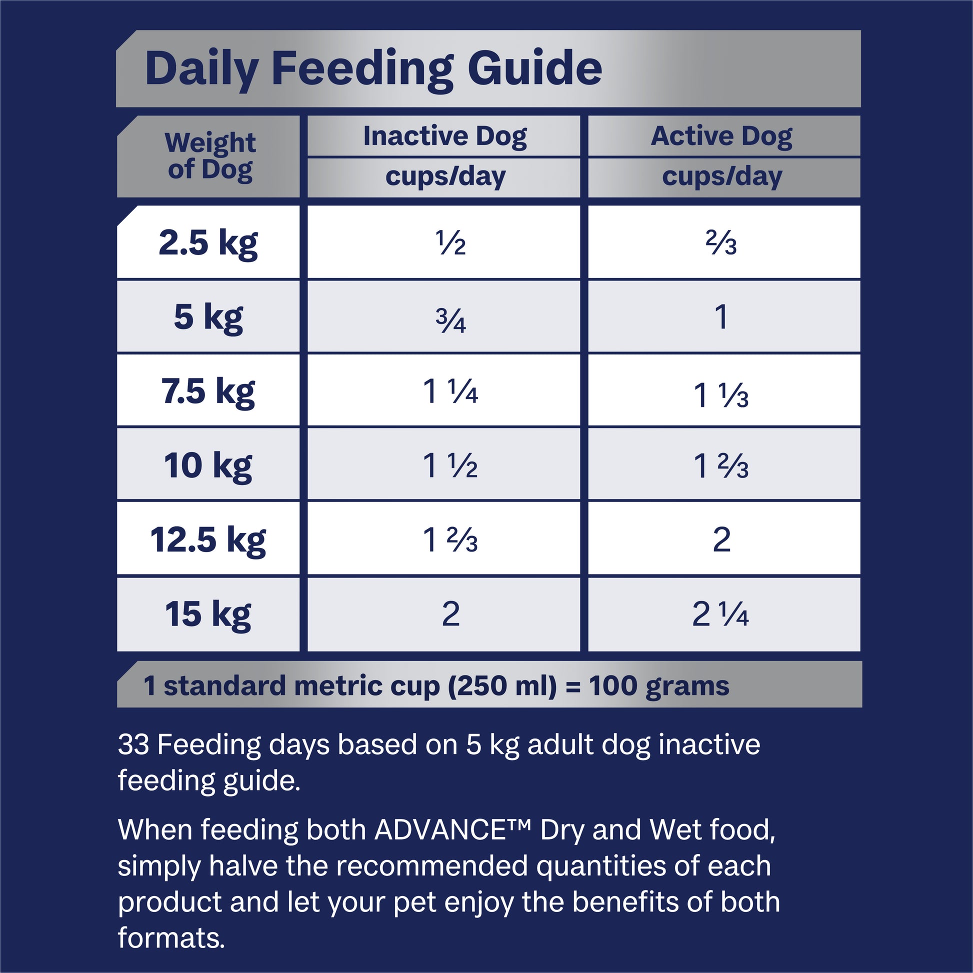 ADVANCE DOG MOBILTY SMALL BREED CHICKEN WITH RICE 2.5KG