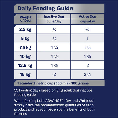 ADVANCE DOG MOBILTY SMALL BREED CHICKEN WITH RICE 2.5KG