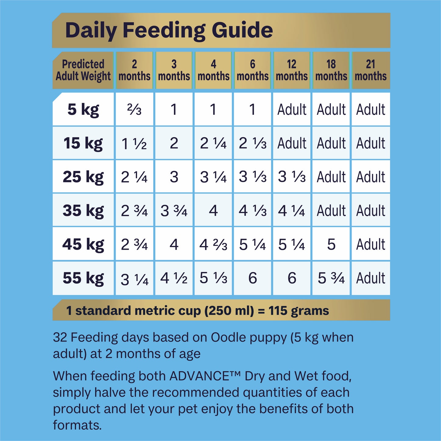 ADVANCE DOG PUPPY OODLES TURKEY WITH RICE 2.5KG/13KG