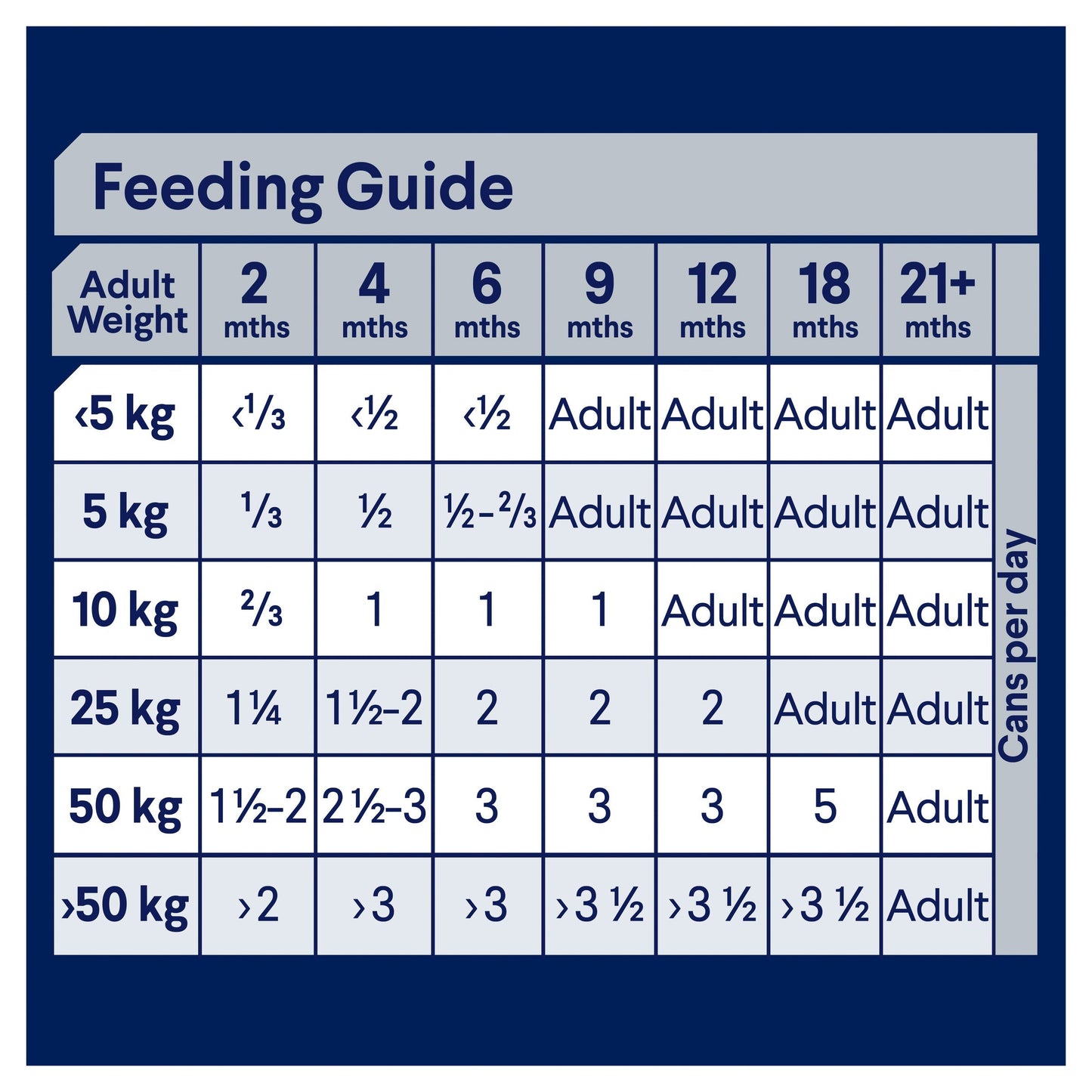 ADVANCE DOG PUPPY ALL BREED CHICKEN WITH RICE 100G