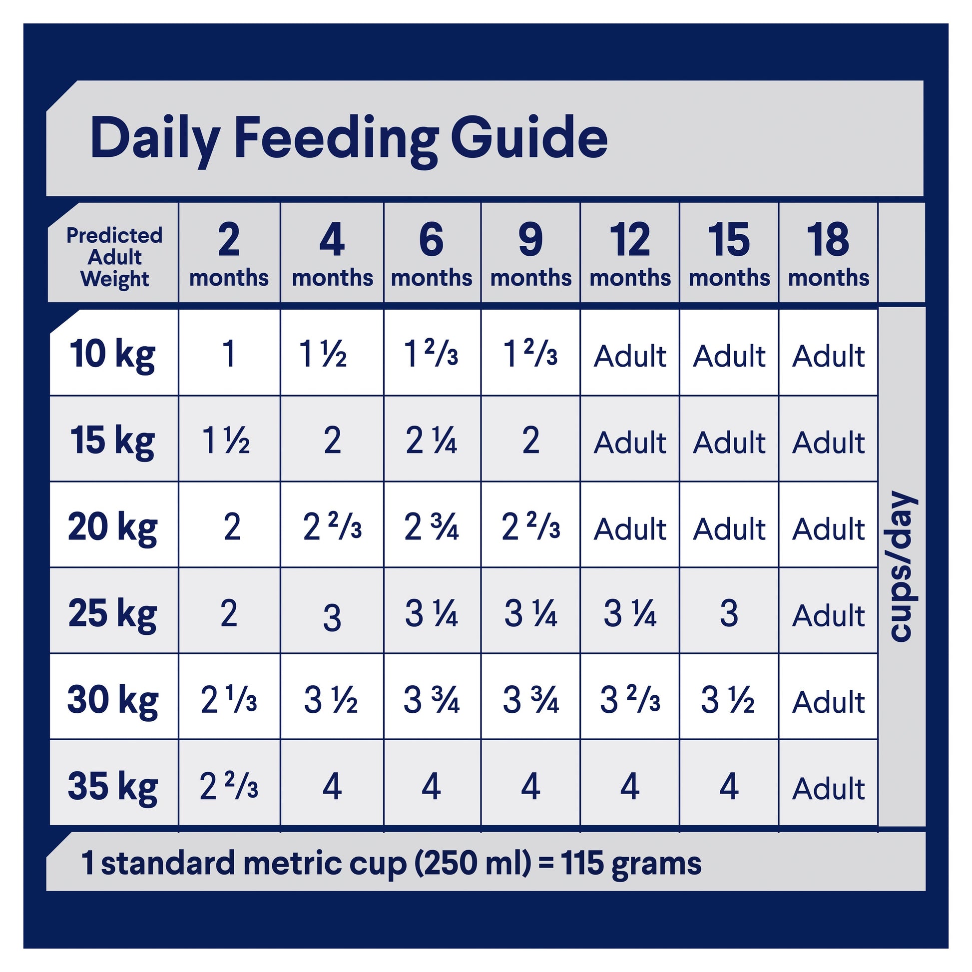 ADVANCE DOG PUPPY MEDIUM BREED CHICKEN WITH RICE 800G/3KG/15KG/20KG