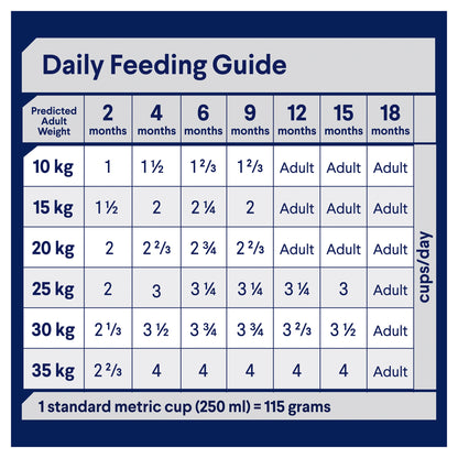 ADVANCE DOG PUPPY MEDIUM BREED CHICKEN WITH RICE 800G/3KG/15KG/20KG