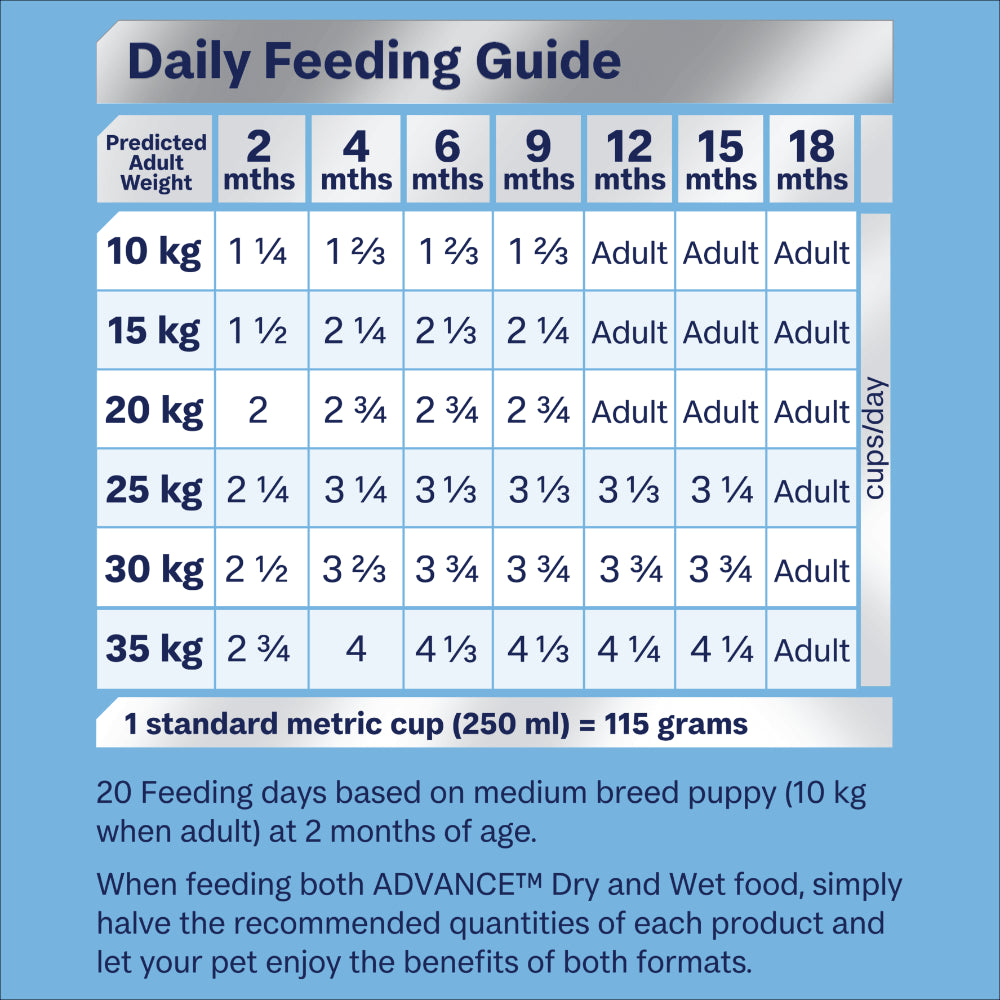 ADVANCE PUPPY MEDIUM BREED SENSITIVE SKIN & DIGESTION TURKEY & RICE 3KG/15KG