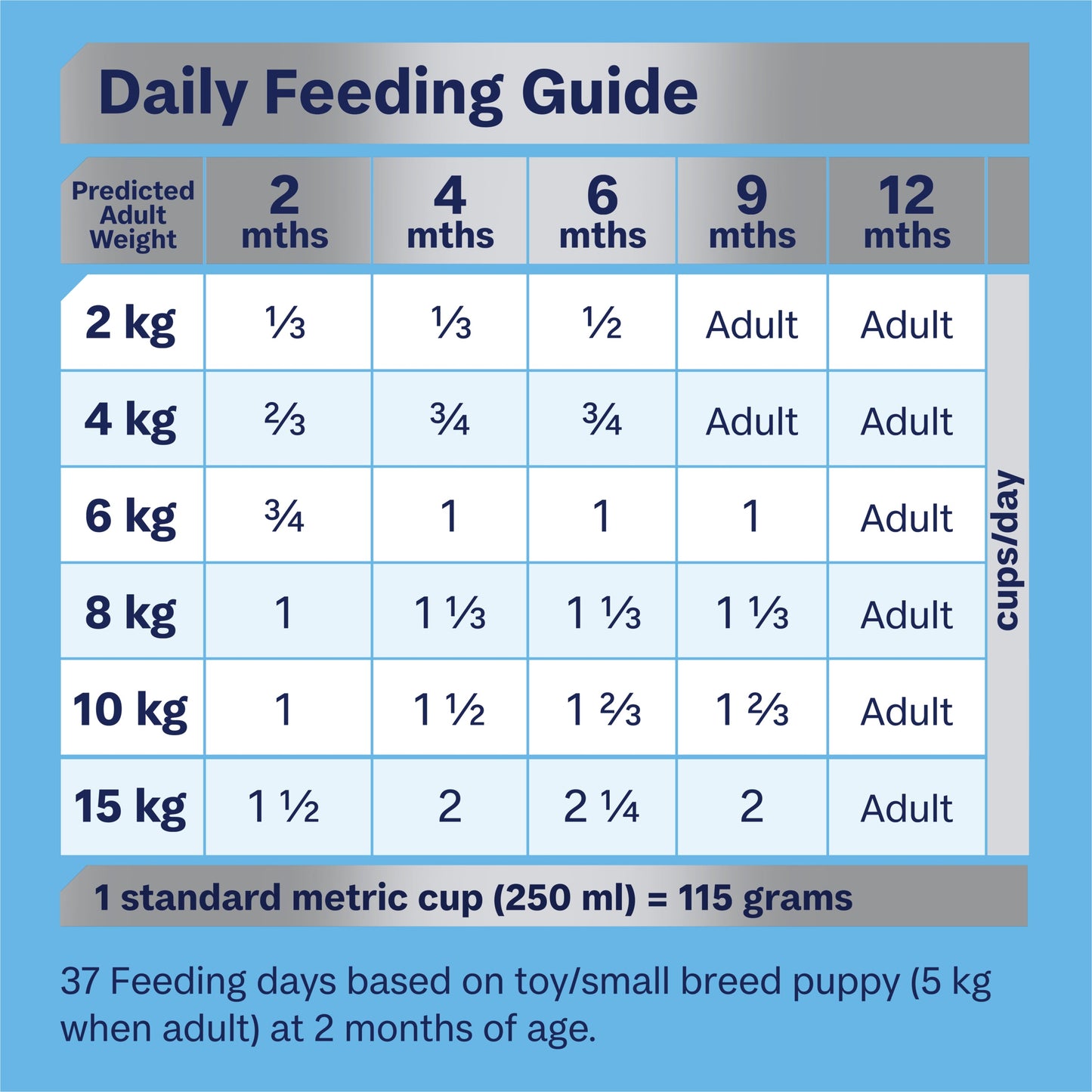 ADVANCE PUPPY SMALL BREED REHYDRATABLE CHICKEN WITH RICE 800G/3KG/8KG