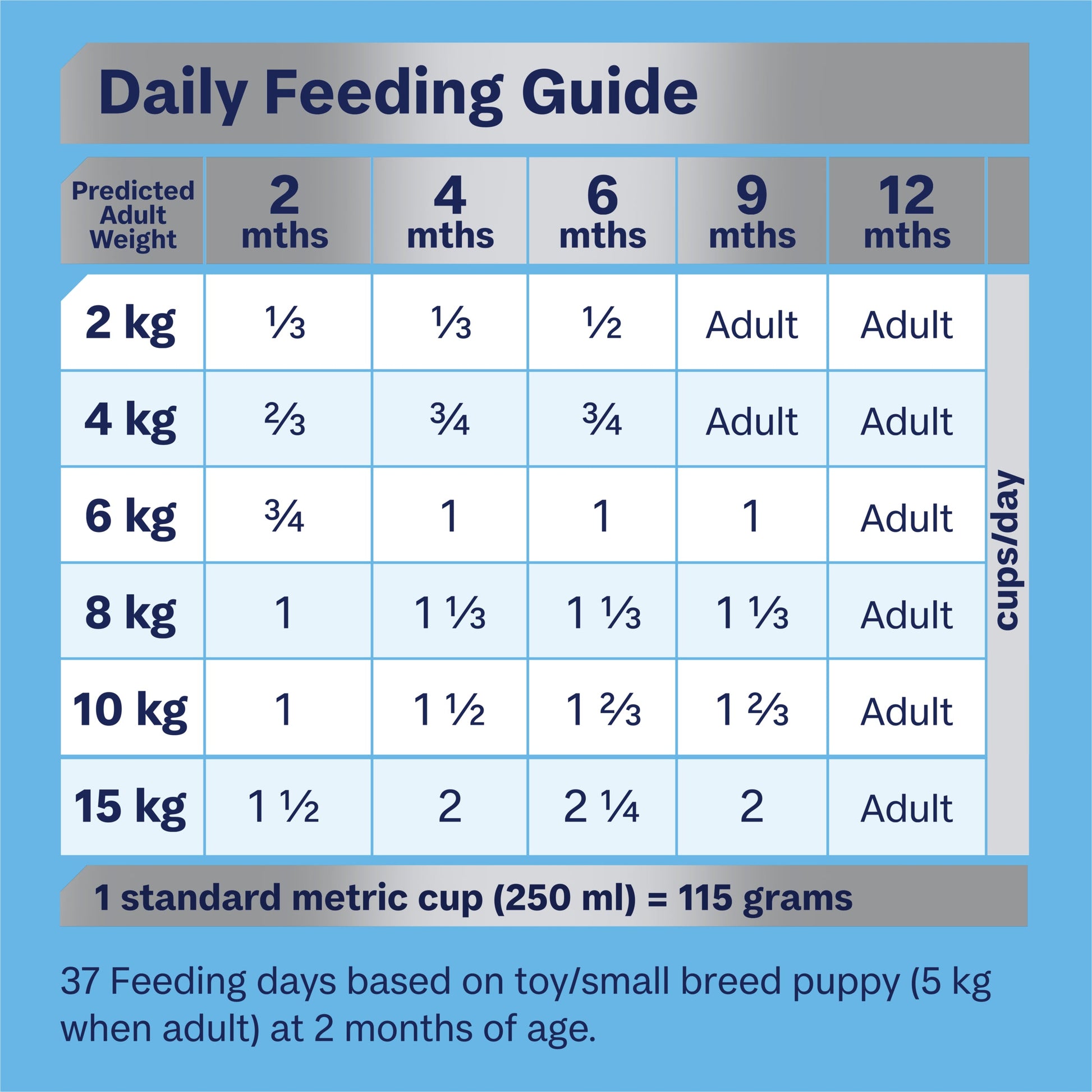 ADVANCE PUPPY SMALL BREED REHYDRATABLE CHICKEN WITH RICE 800G/3KG/8KG