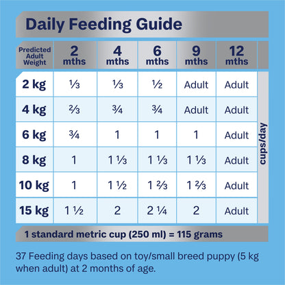 ADVANCE PUPPY SMALL BREED REHYDRATABLE CHICKEN WITH RICE 800G/3KG/8KG
