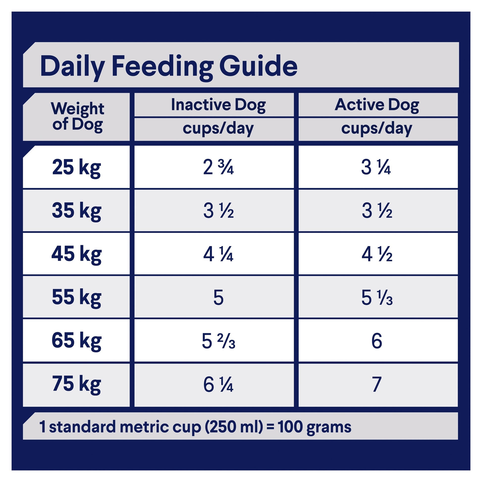 ADVANCE DOG DRY ADULT DOG FOR ALL SHEPHERDS TURKEY WITH RICE 13KG