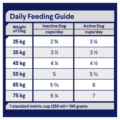 ADVANCE DOG DRY ADULT DOG FOR ALL SHEPHERDS TURKEY WITH RICE 13KG