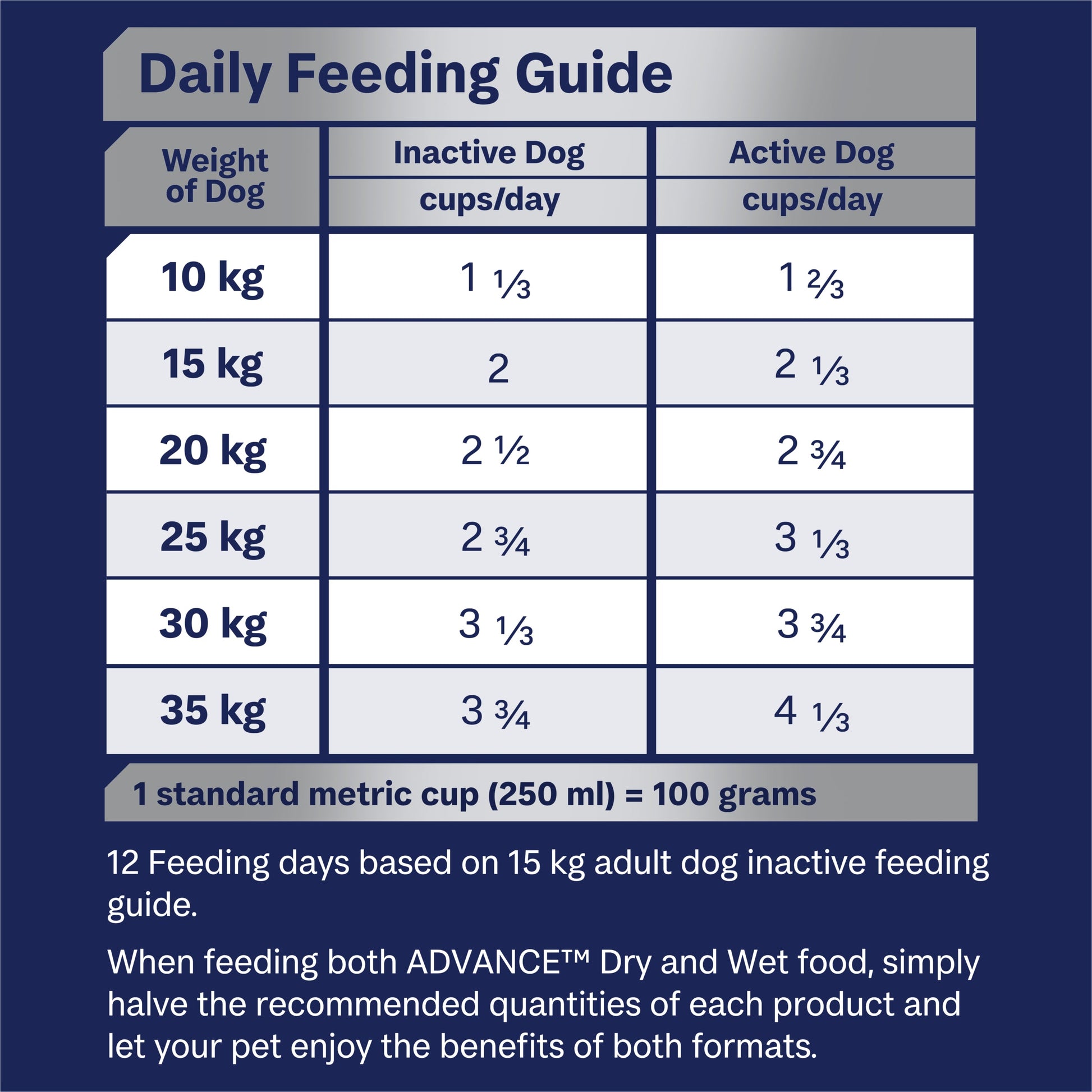 ADVANCE DRY FOOD ADULT DOG TERRIERS MEDIUM TURKEY WITH RICE 13KG