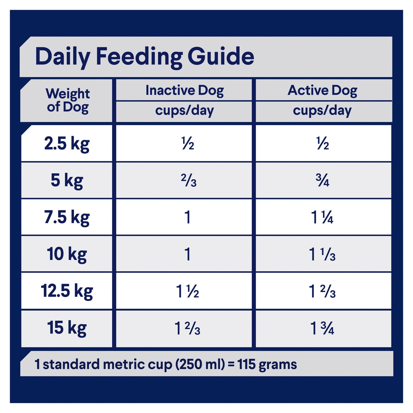 ADVANCE DENTAL CARE TRIPLE ACTION ADULT SMALL BREED CHICKEN WITH RICE 2.5KG