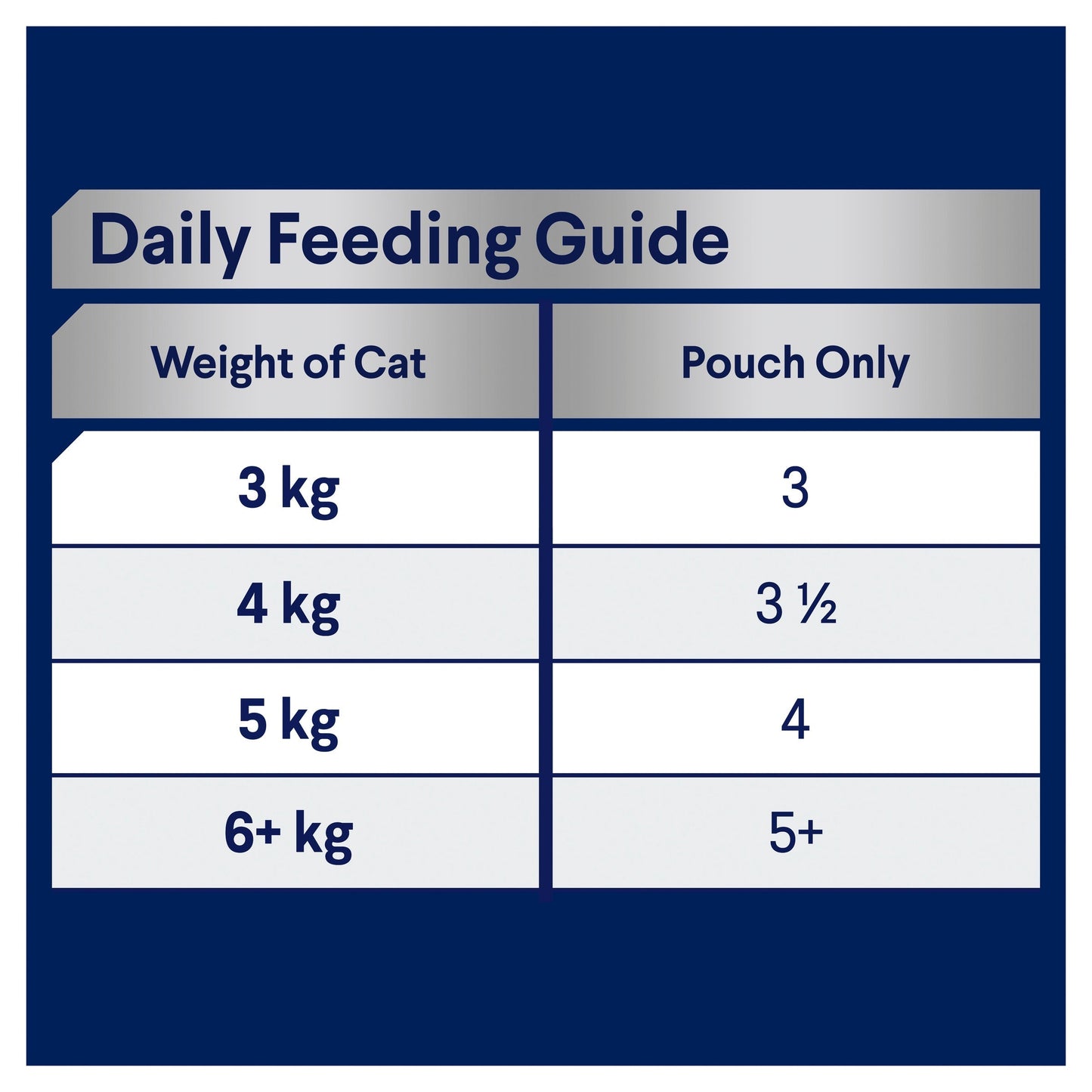ADVANCE ADULT CAT WET FOOD WITH CHICKEN IN JELLY 85G
