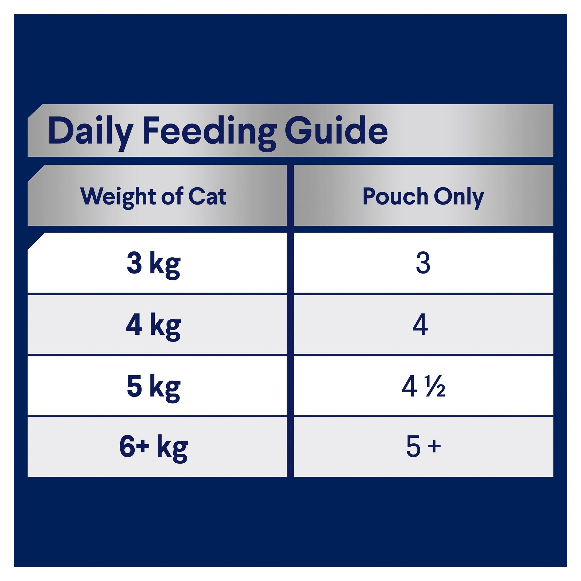 ADVANCE HEALTHY AGEING WITH OCEAN FISH IN JELLY POUCH 85G
