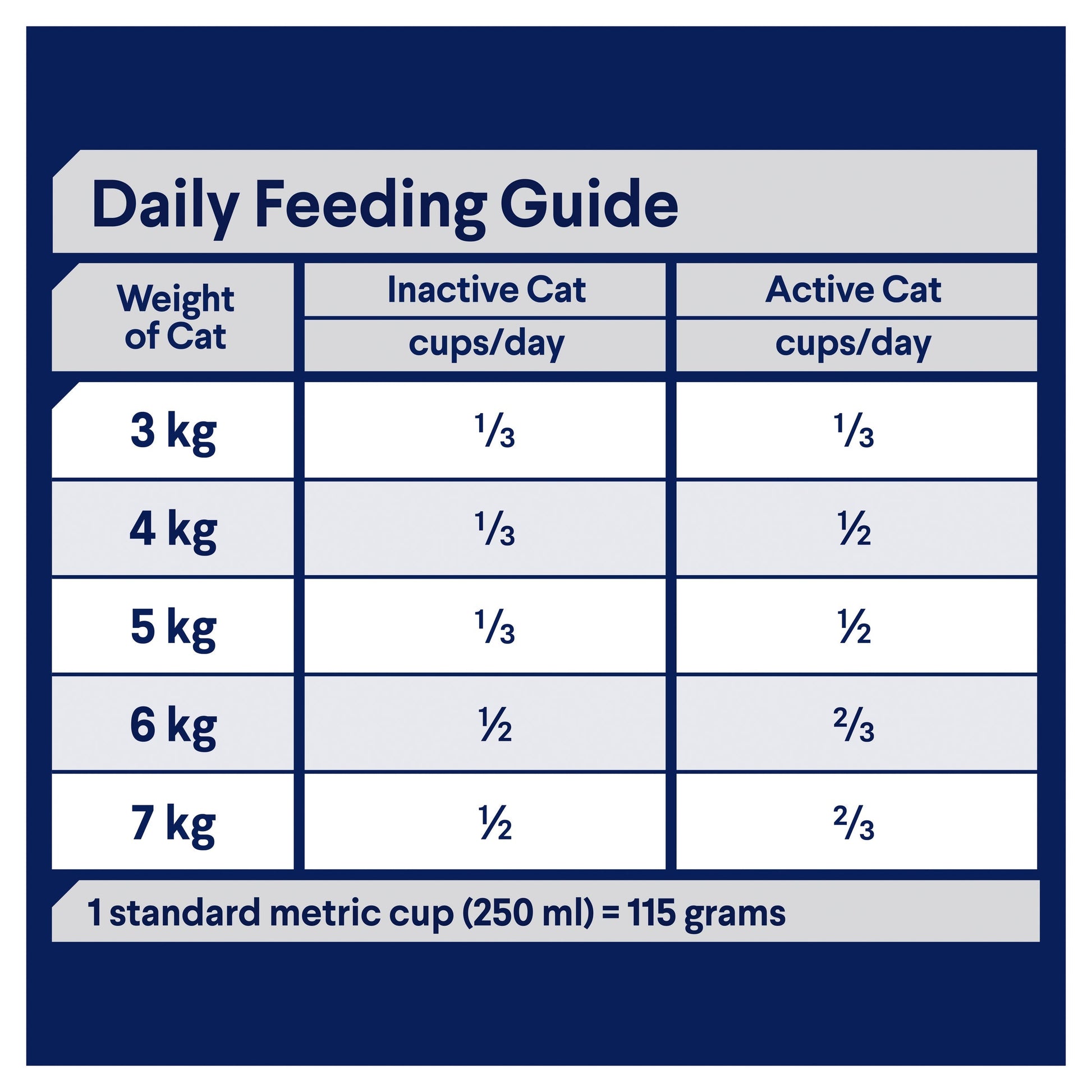 ADVANCE ADULT CAT CHICKEN WITH RICE 500G/6KG/20KG