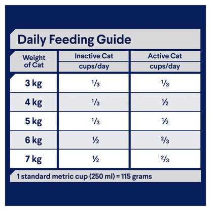 ADVANCE ADULT CAT CHICKEN WITH RICE 500G/6KG/20KG