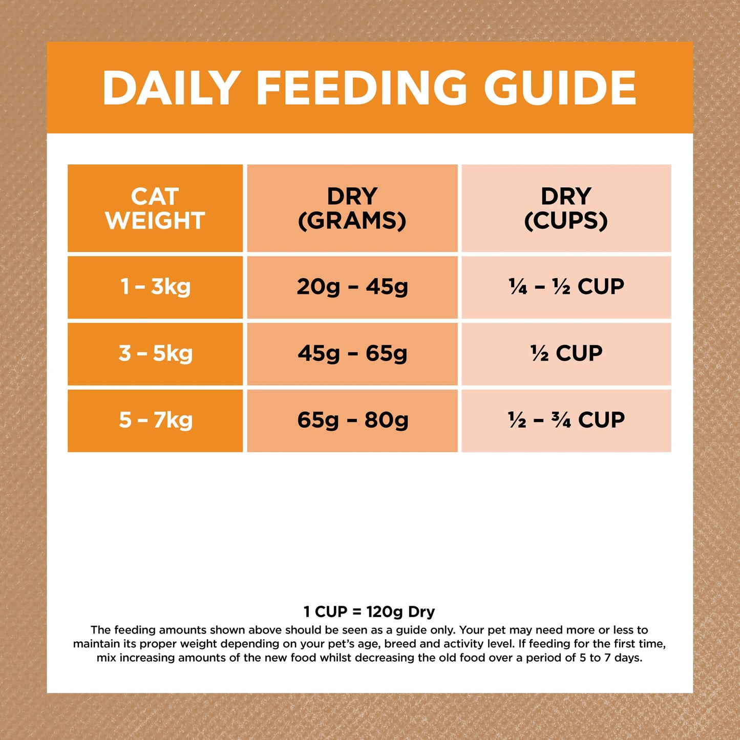 IVORY COAT GRAIN FREE ADULT CAT CHICKEN WITH COCONUT OIL 2KG/ 4KG