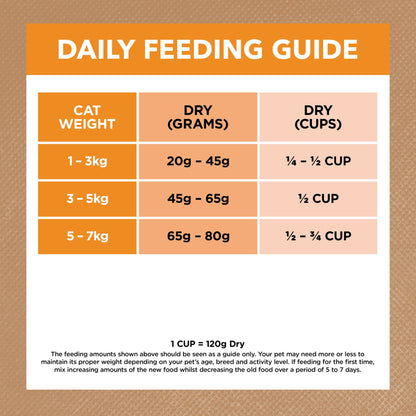 IVORY COAT GRAIN FREE ADULT CAT CHICKEN WITH COCONUT OIL 2KG/ 4KG