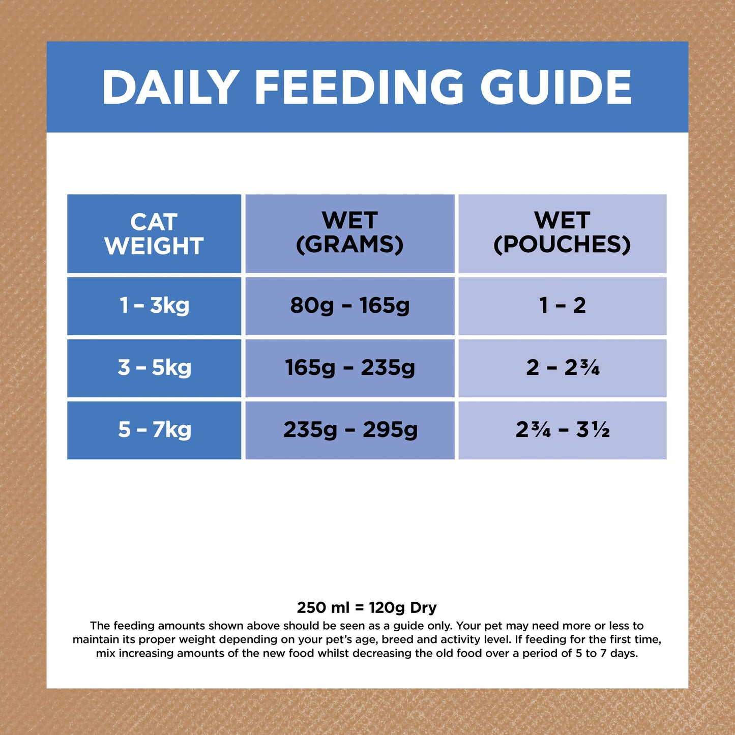 IVORY COAT GRAIN FREE CAT ADULT CHICKEN & OCEAN FISH IN JELLY 85G