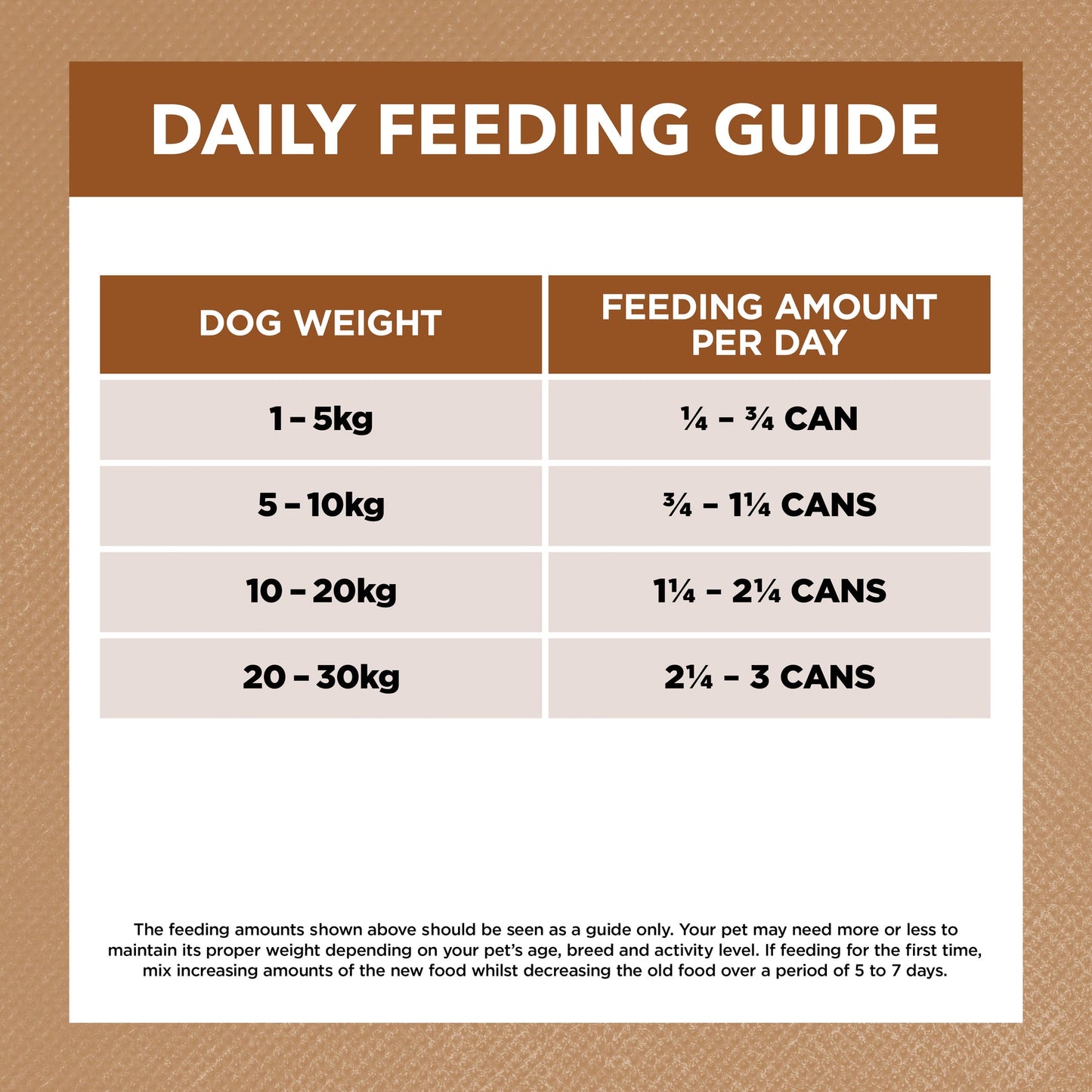 IVORY COAT ALL DOGS ALL BREEDS GRAIN FREE LAMB & KANGAROO STEW 400G