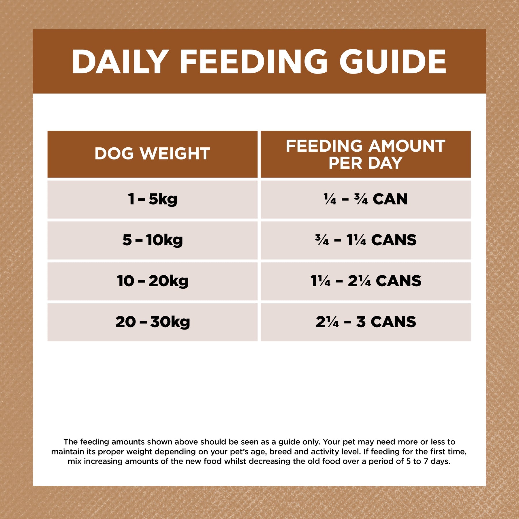 IVORY COAT ALL DOGS ALL BREEDS GRAIN FREE LAMB & KANGAROO STEW 400G