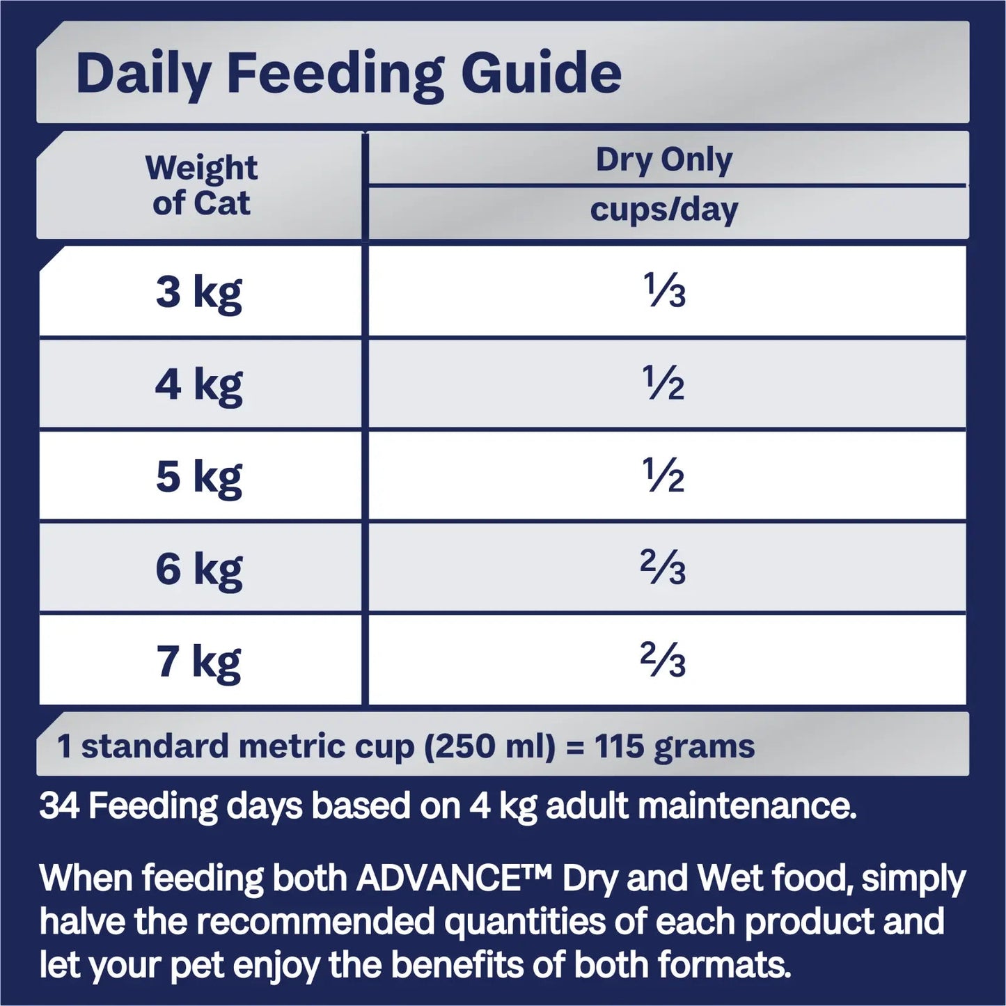 ADVANCE ADULT CAT DRY FOOD WITH OCEAN FISH 4KG/8KG/20KG