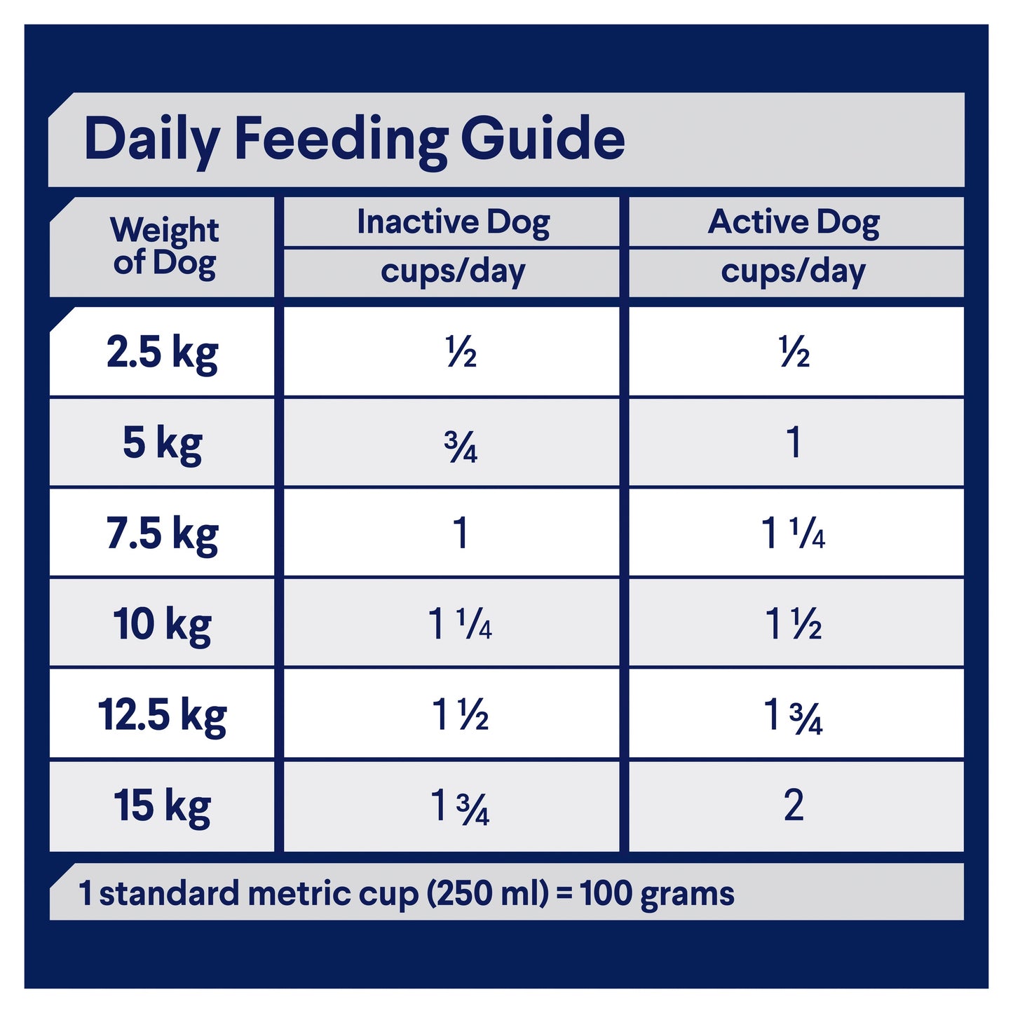 ADVANCE DRY ADULT DOG SMALL OODLES 2.5KG / 13KG