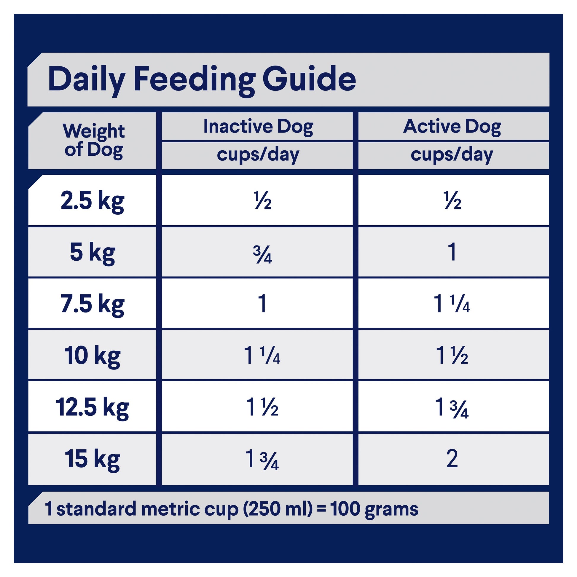 ADVANCE DRY ADULT DOG SMALL OODLES 2.5KG / 13KG