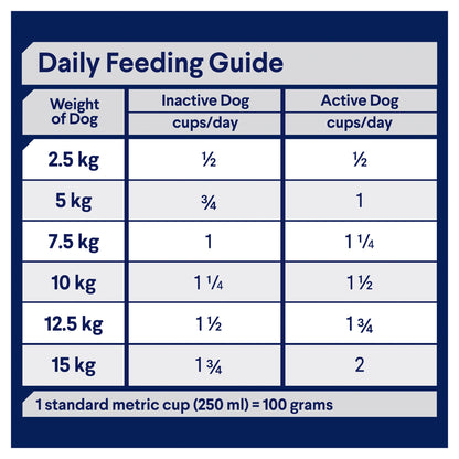 ADVANCE DRY ADULT DOG SMALL OODLES 2.5KG / 13KG