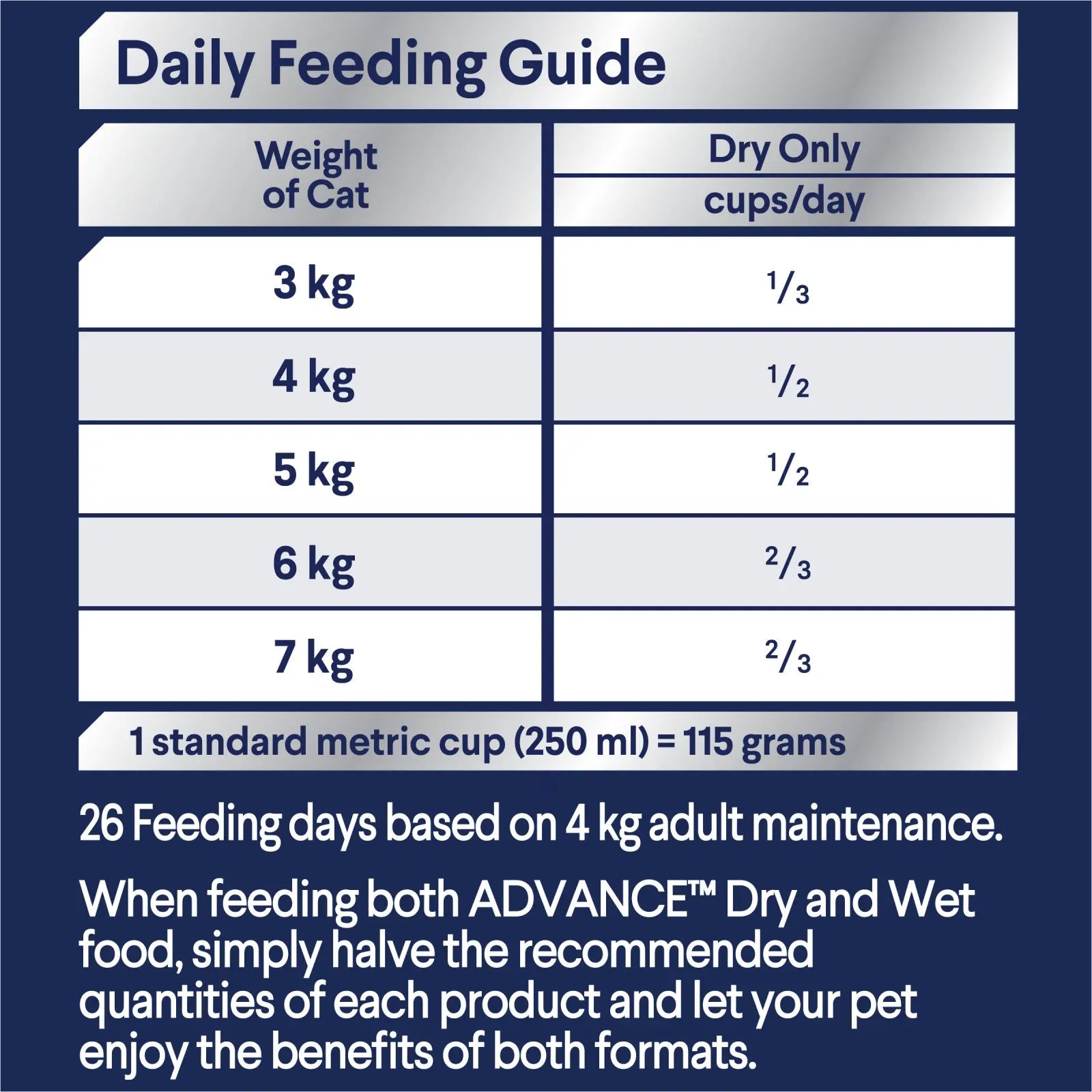 ADVANCE CAT TRIPLE ACTION DENTAL CARE CHICKEN 1.5KG / 3.5KG