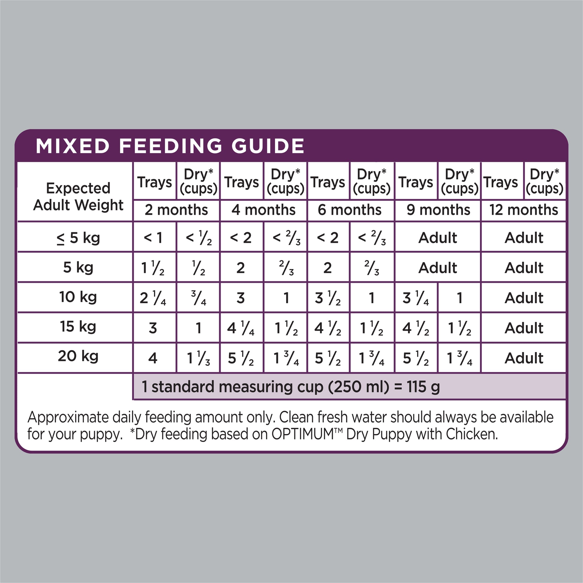 OPTIMUM PUPPY DOG WET FOOD WITH CHICKEN RICE VEGETABLES 100G