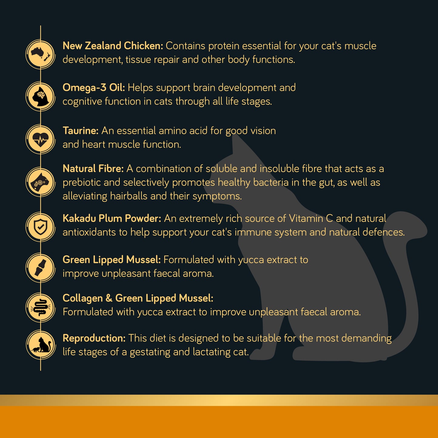 TALENTAIL Ultimate New Zealand Chicken Cat Food For All Life Stages