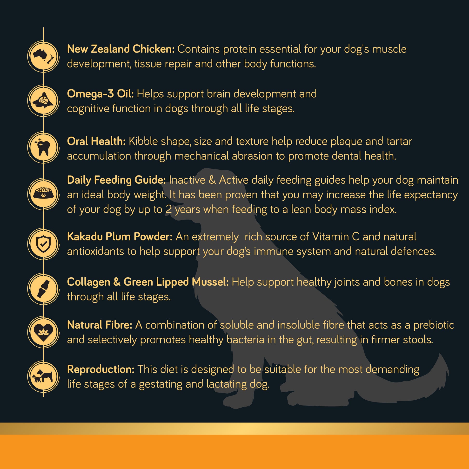 TALENTAIL Ultimate New Zealand Chicken Dog Food For All Life Stages